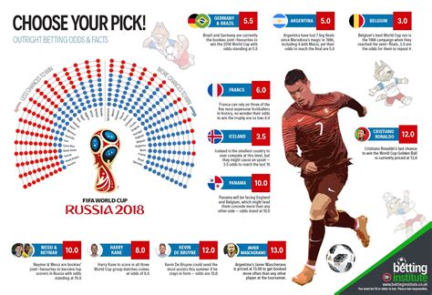 soccer world cup 2018 betting